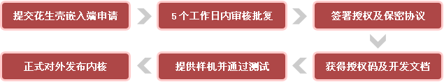 花生壳嵌入端申请流程